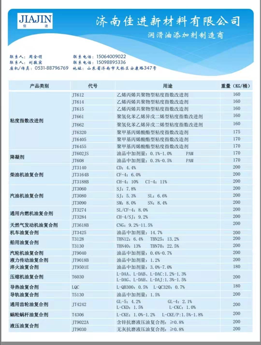 济南佳进新材料有限公司2
